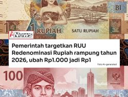 Pemerintah Resmi Masukkan Redenominasi Rupiah ke Rencana Strategis 2025–2029: Babak Baru Sistem Keuangan Nasional
